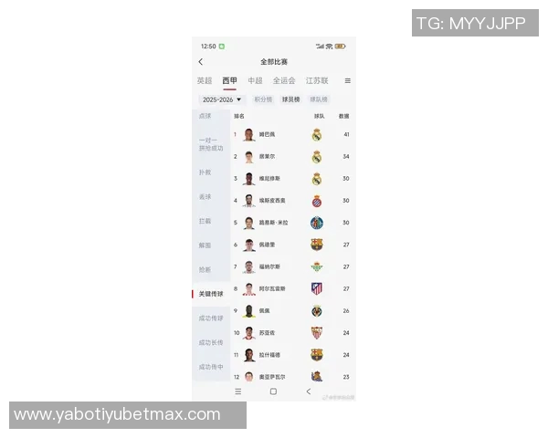 过去三赛季五大联赛进球榜凯恩领衔姆巴佩萨拉赫紧随其后